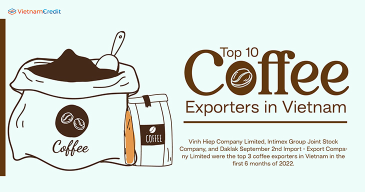 Top 10 coffee exporters in Vietnam (First half 2022)